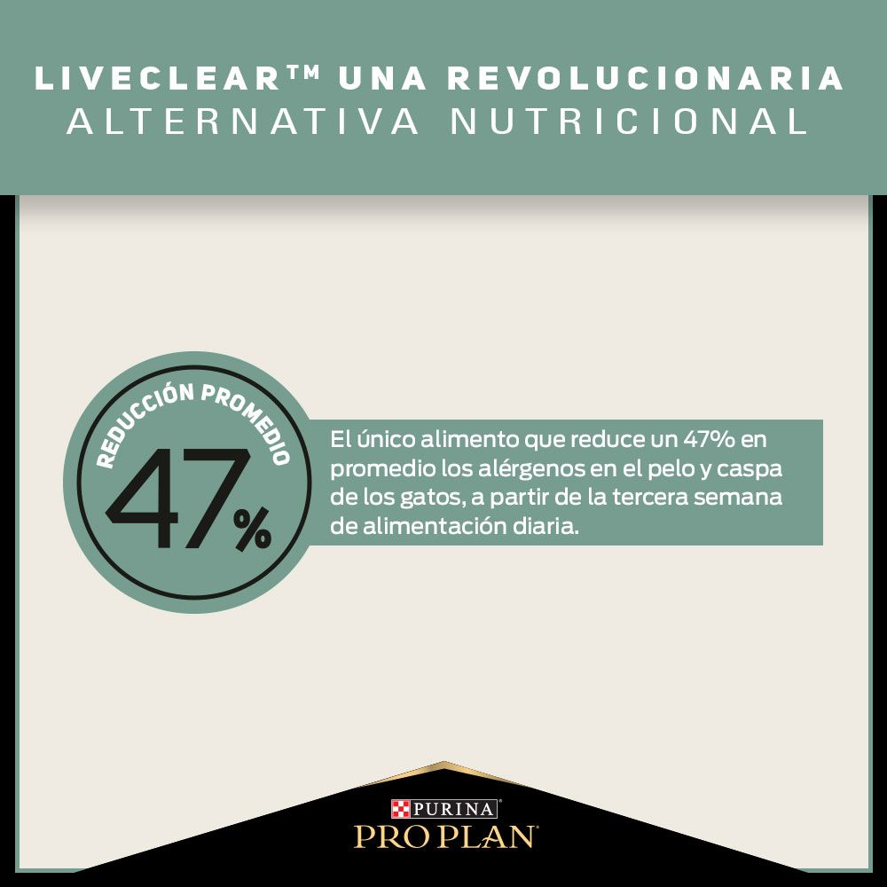 Pro Plan LiveClear