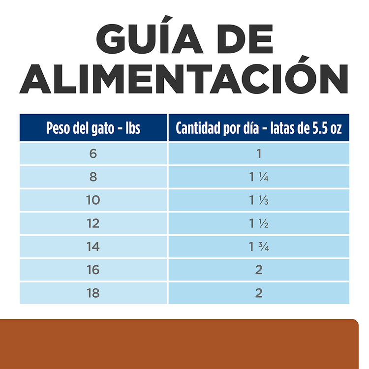 Hill's Prescription Diet k/d Gatos - PetsPlaza