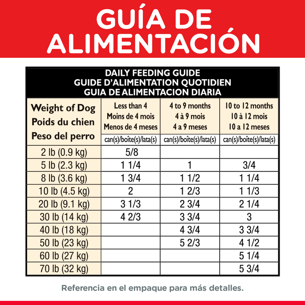 Hill's Science Diet Cachorros - PetsPlaza