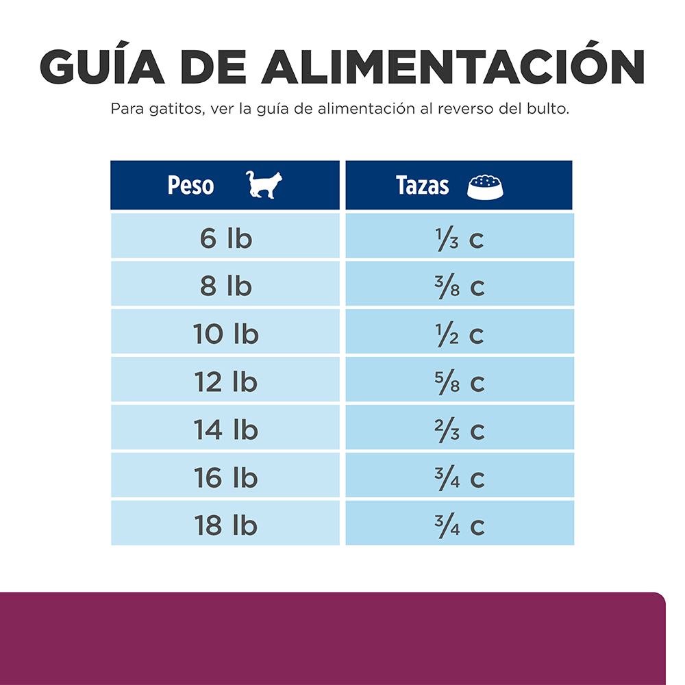 Hill's Prescription Diet i/d Gatos - PetsPlaza