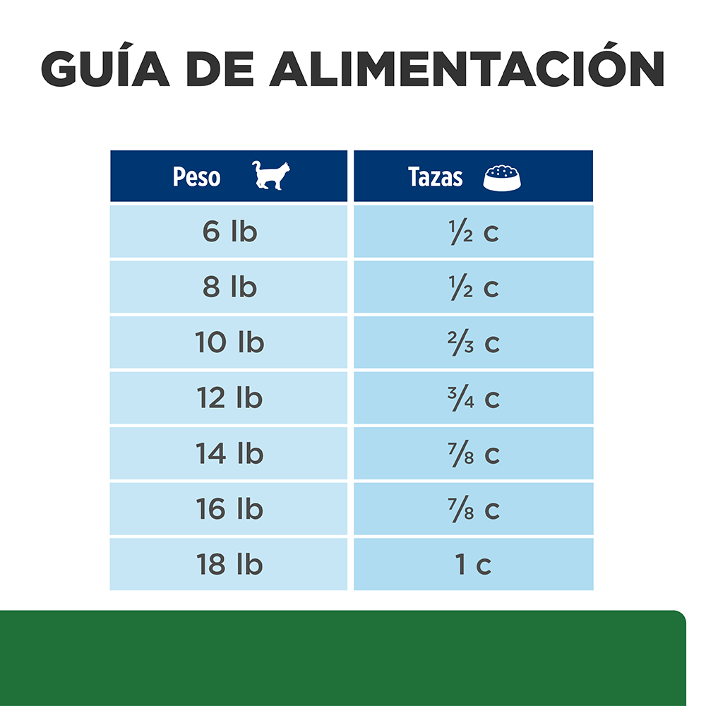 Hill's Prescription Diet r/d Gatos - PetsPlaza