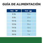 Hill's Prescription Diet r/d Gatos - PetsPlaza