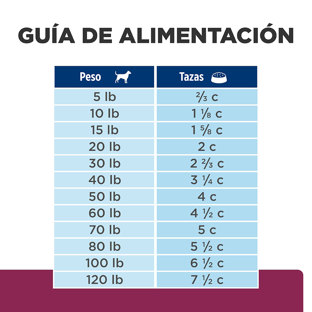 Hill's Prescription Diet i/d Low Fat Perros - PetsPlaza