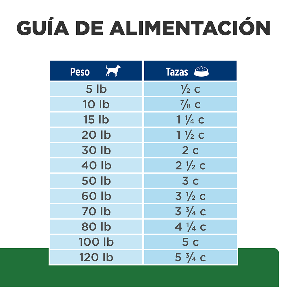 Hill's Prescription Diet r/d Perros - PetsPlaza