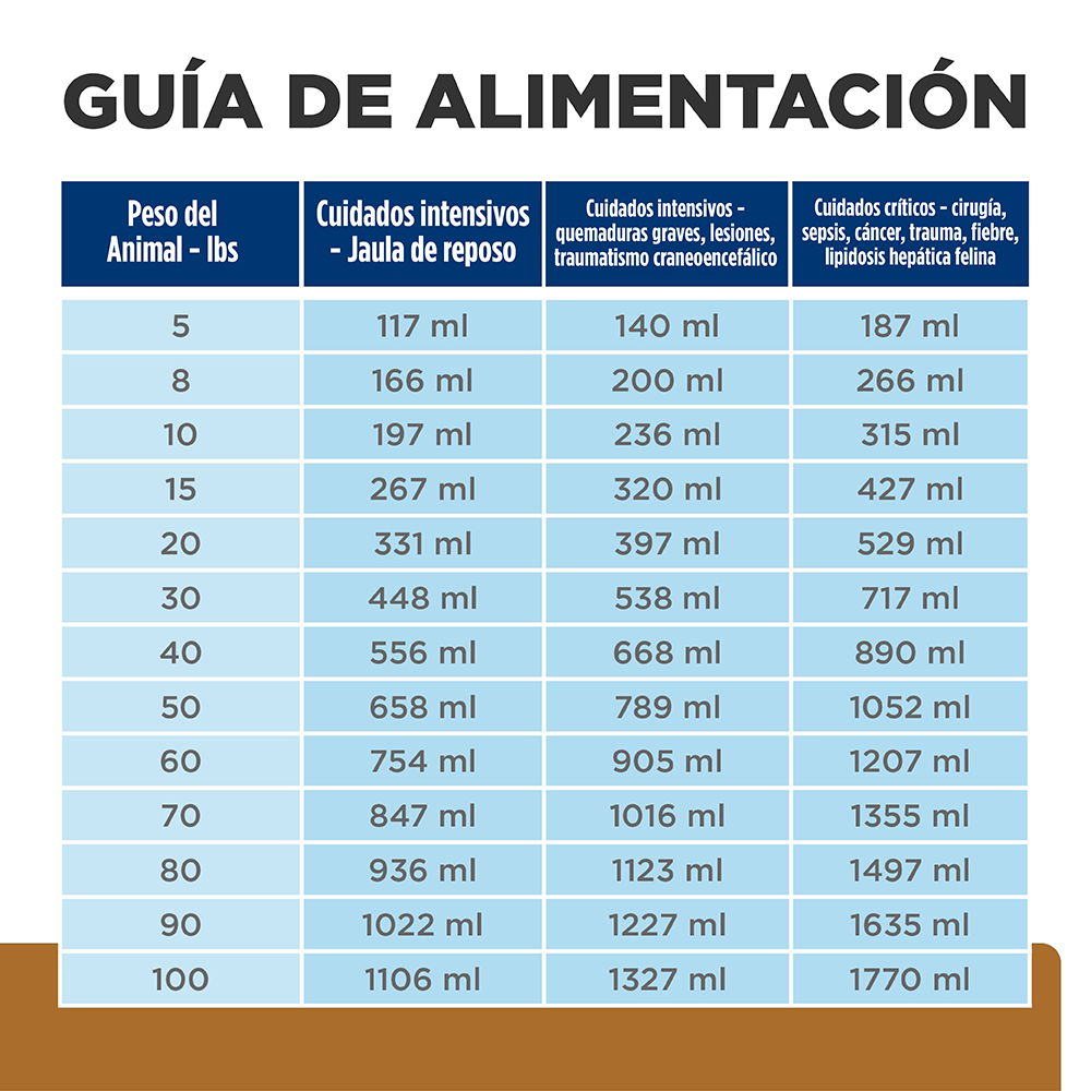 Hill's Prescription Diet a/d Perros y Gatos