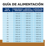 Hill's Prescription Diet a/d Perros y Gatos