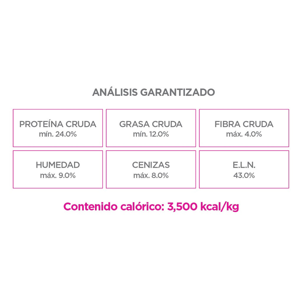 Nupec Adulto Razas Pequeñas