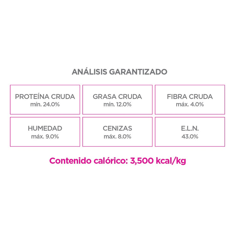 Nupec Adulto Razas Pequeñas