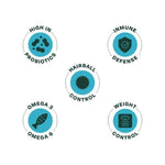 Bonnat Grain Free Gatos Adultos Esterilizados - PetsPlaza