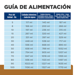Hill's Prescription Diet a/d Perros y Gatos - PetsPlaza