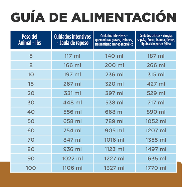 Hill's Prescription Diet a/d Perros y Gatos - PetsPlaza