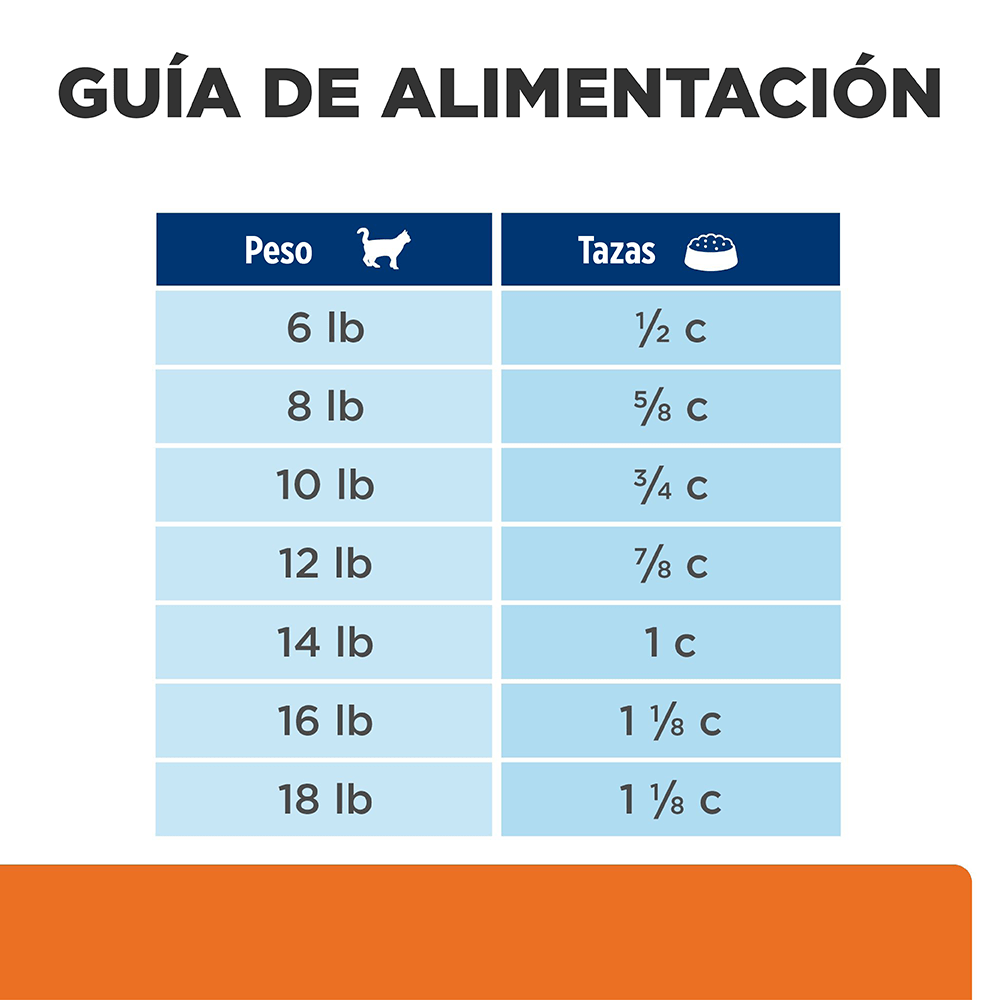Hill's Prescription Diet c/d Gatos - PetsPlaza