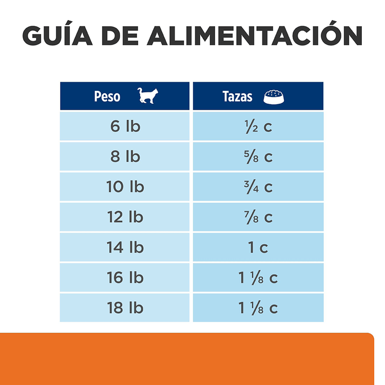 Hill's Prescription Diet c/d Gatos - PetsPlaza