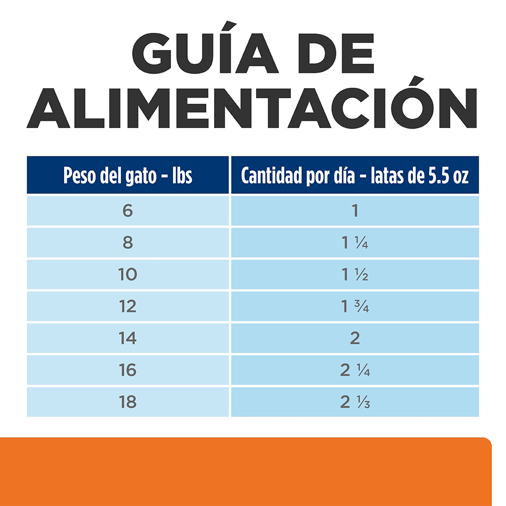 Hill's Prescription Diet c/d Gatos - PetsPlaza