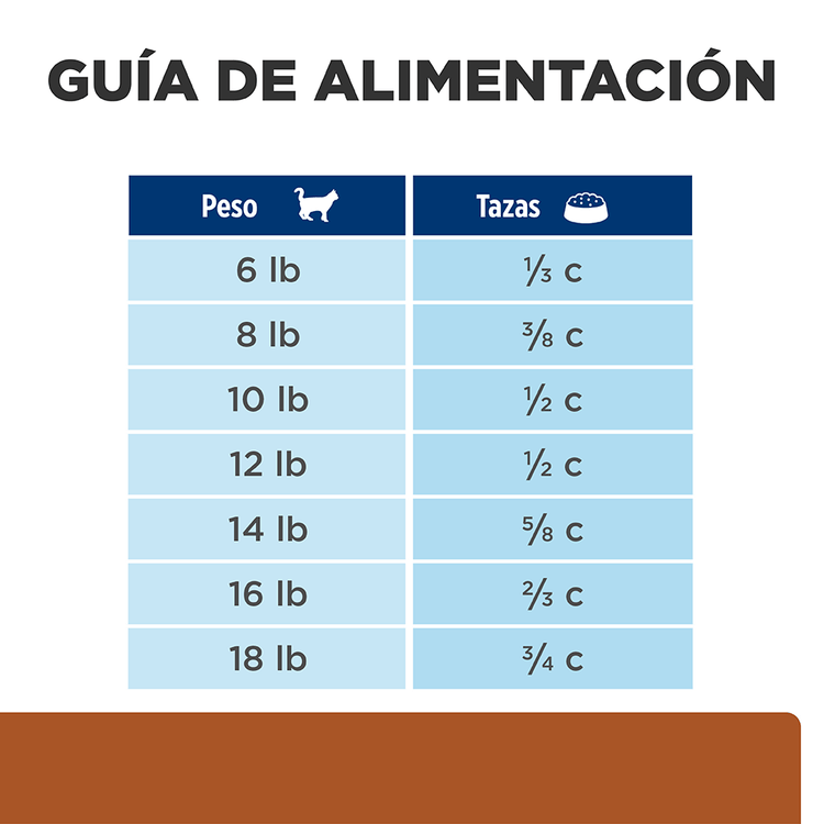 Hill's Prescription Diet k/d Gatos - PetsPlaza