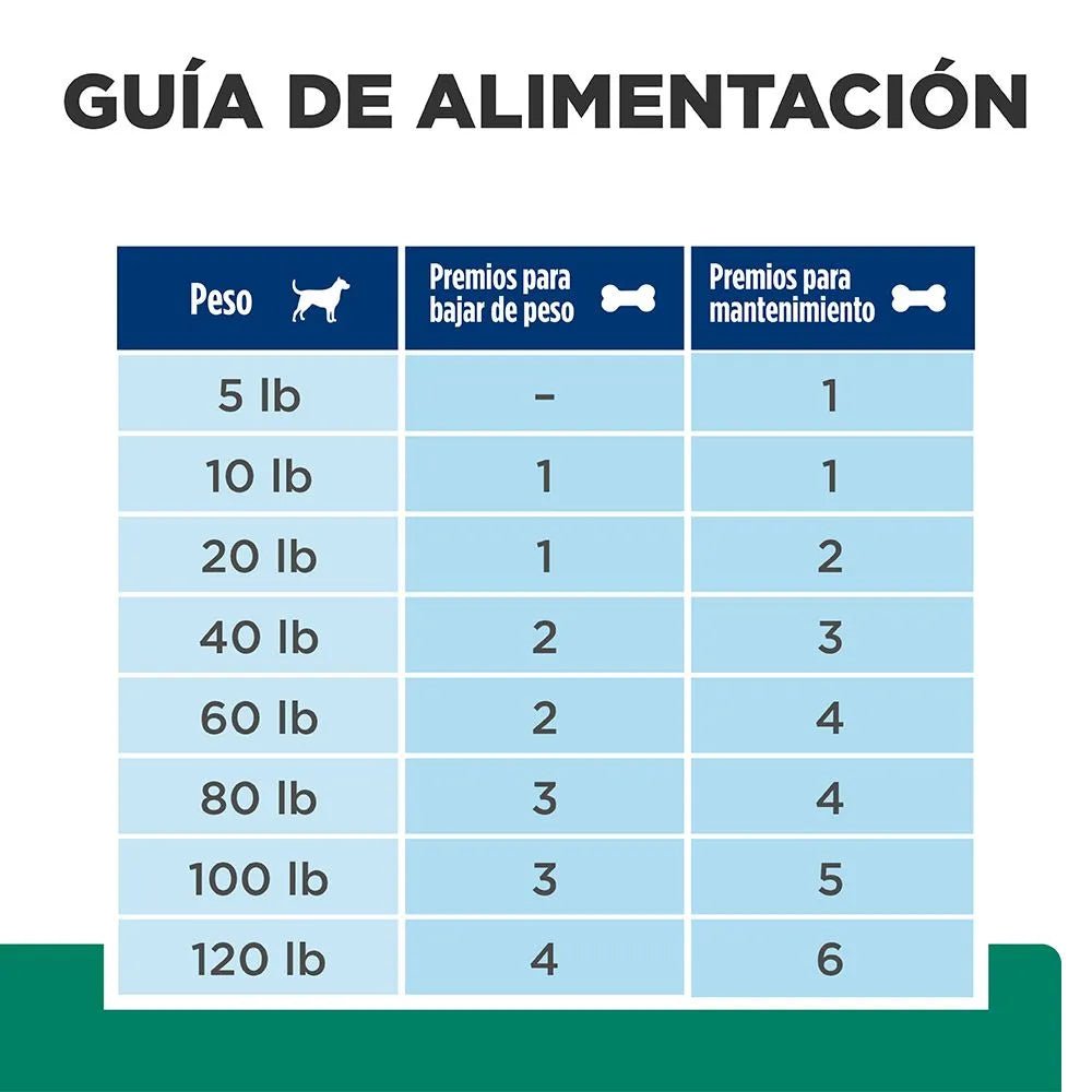 Hill's Prescription Diet Metabolitc Treats - PetsPlaza