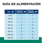 Hill's Prescription Diet Metabolitc Treats - PetsPlaza