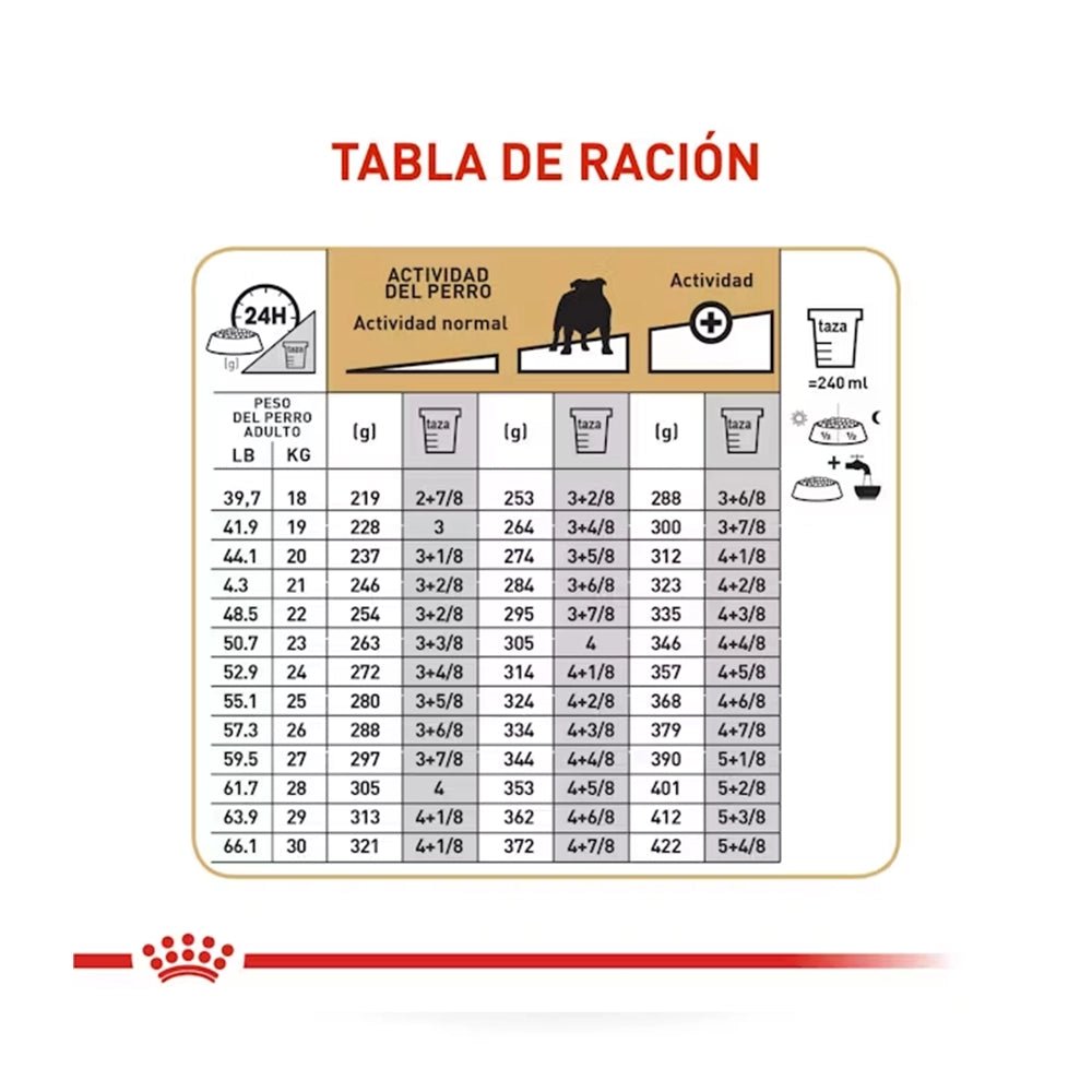 Royal Canin Bulldog Inglés Adulto - PetsPlaza