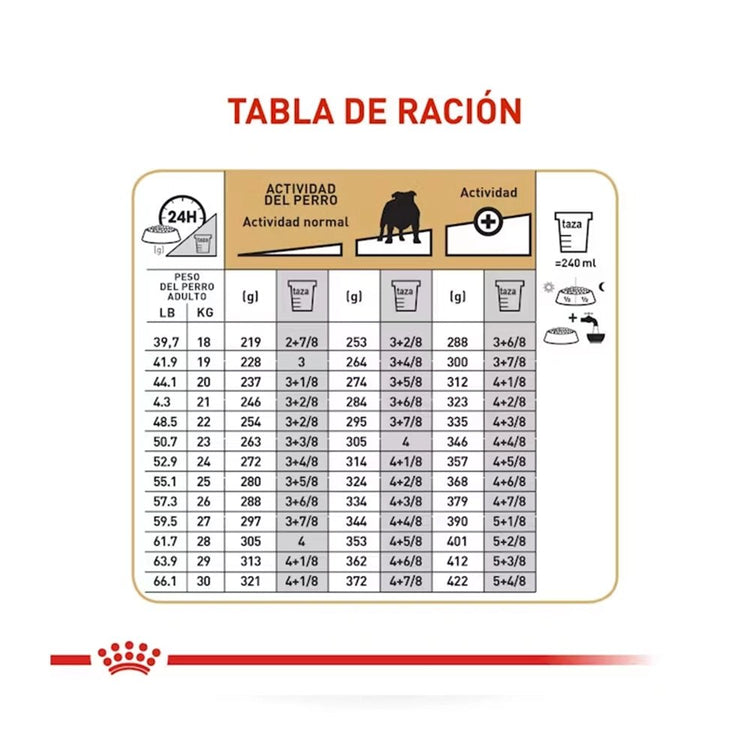 Royal Canin Bulldog Inglés Adulto - PetsPlaza