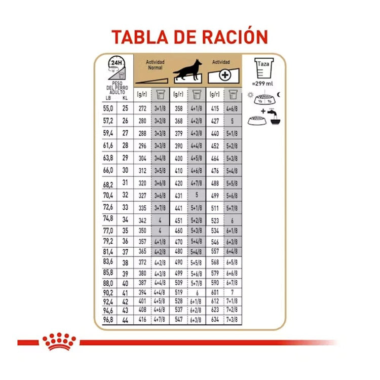 Royal Canin Pastor Alemán 5+ - PetsPlaza