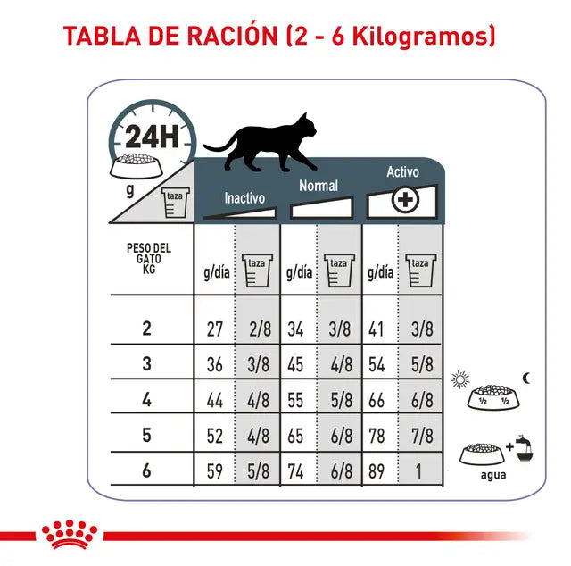 Royal Canin Urinary Care Gato