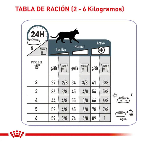 Royal Canin Urinary Care Gato
