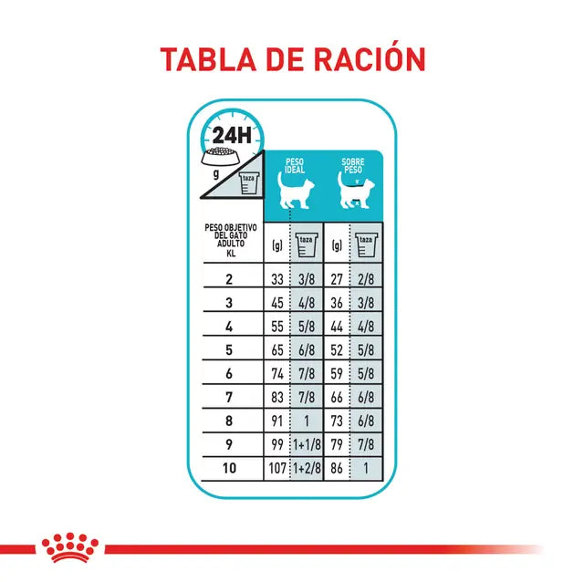 Royal Canin Urinary Care Gato