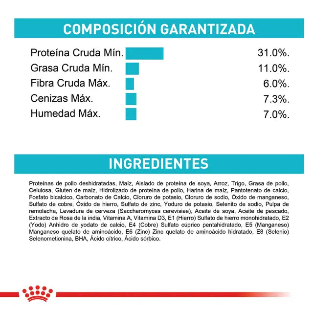 Royal Canin Urinary Care Gato